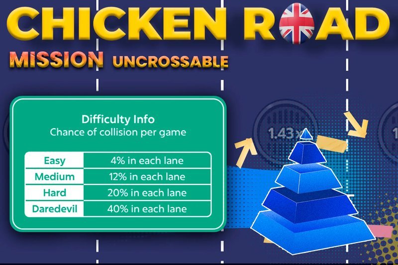 Mission Uncrossable Casino Takes the UK by Storm with its Thrilling Gameplay